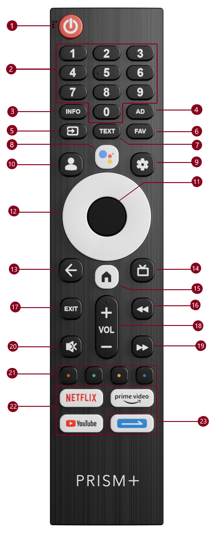 Google Tv - Remote Guide – Prism+